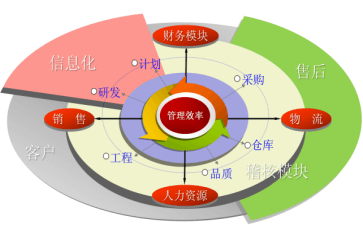 選擇管理變革咨詢公司的優(yōu)勢