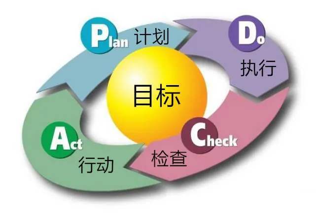 企業(yè)管理咨詢 | 企業(yè)經(jīng)營的五個維度