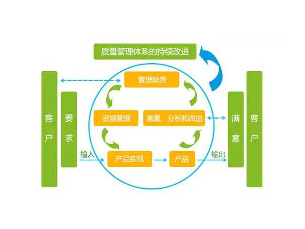 企業(yè)質(zhì)量管理咨詢|什么是TQM(全面質(zhì)量管理)?