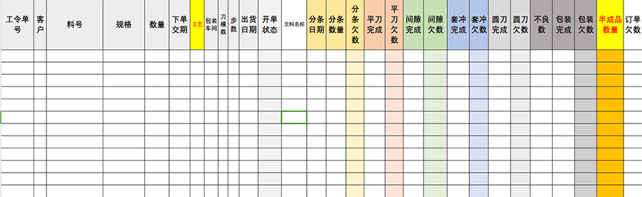 工廠必不可少的“三級計(jì)劃管理”