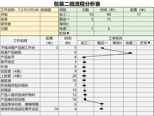 《如何通過ECRS平衡提升產(chǎn)能》