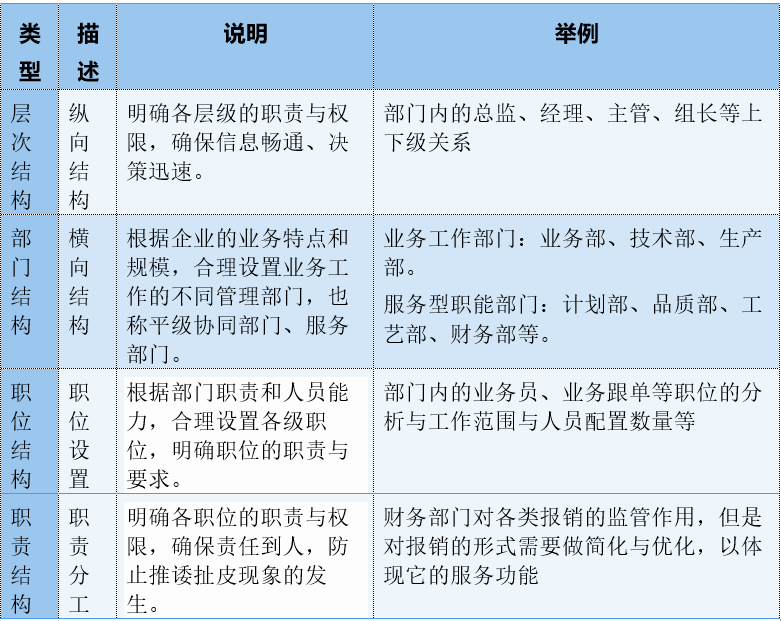 如何搭建公司組織架構(gòu)