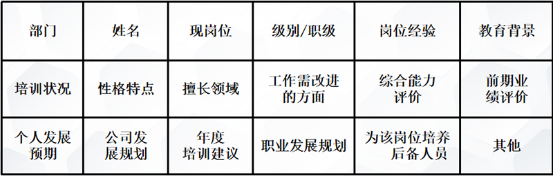 制造企業(yè)如何進行人才盤點