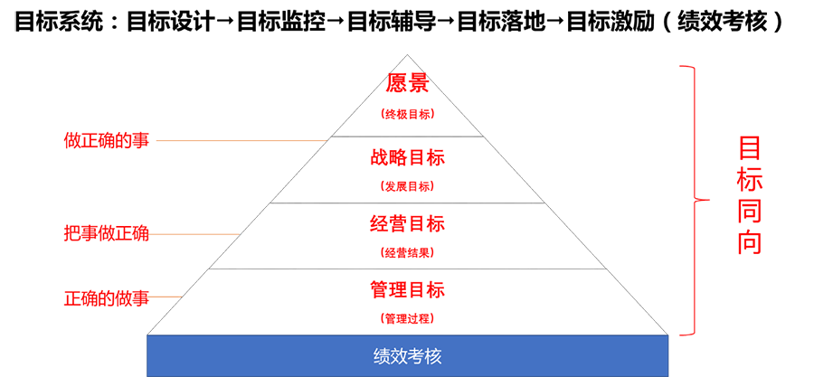 制造型企業(yè)如何開展績效管理—三維績效管理