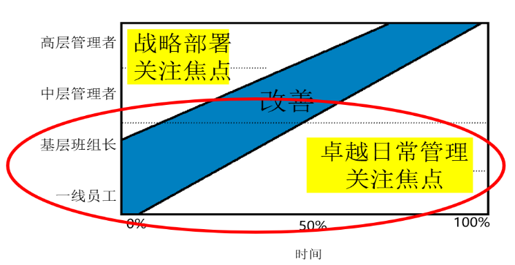 **日常管理-企業(yè)現(xiàn)場管理利器