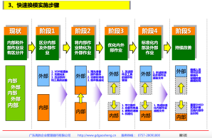 SMED快速轉(zhuǎn)產(chǎn)?七步法在五金沖壓行業(yè)的實(shí)戰(zhàn)案例