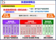 精益生產(chǎn)-SMED快速轉(zhuǎn)產(chǎn)的應(yīng)用