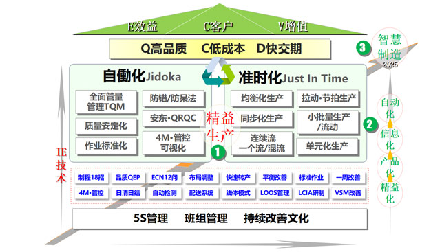 2011年公司歷程