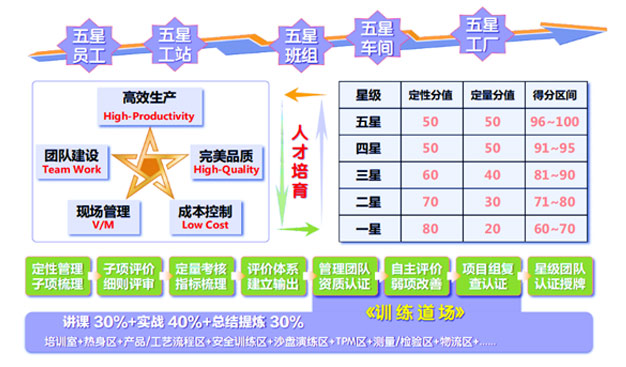 2015年公司歷程