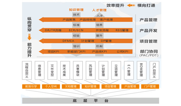 2017年公司歷程